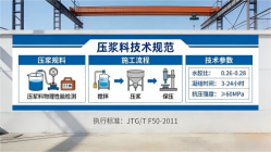 南雄本地工厂讲解：说一遍公路压浆料和铁路压浆料的区别