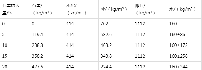 南雄防静电水泥砂浆怎么做(附配比及施工方法)